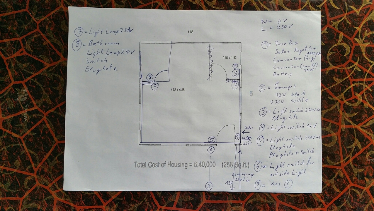 Dokumentation der Kabelführung in Kajis Haus.
